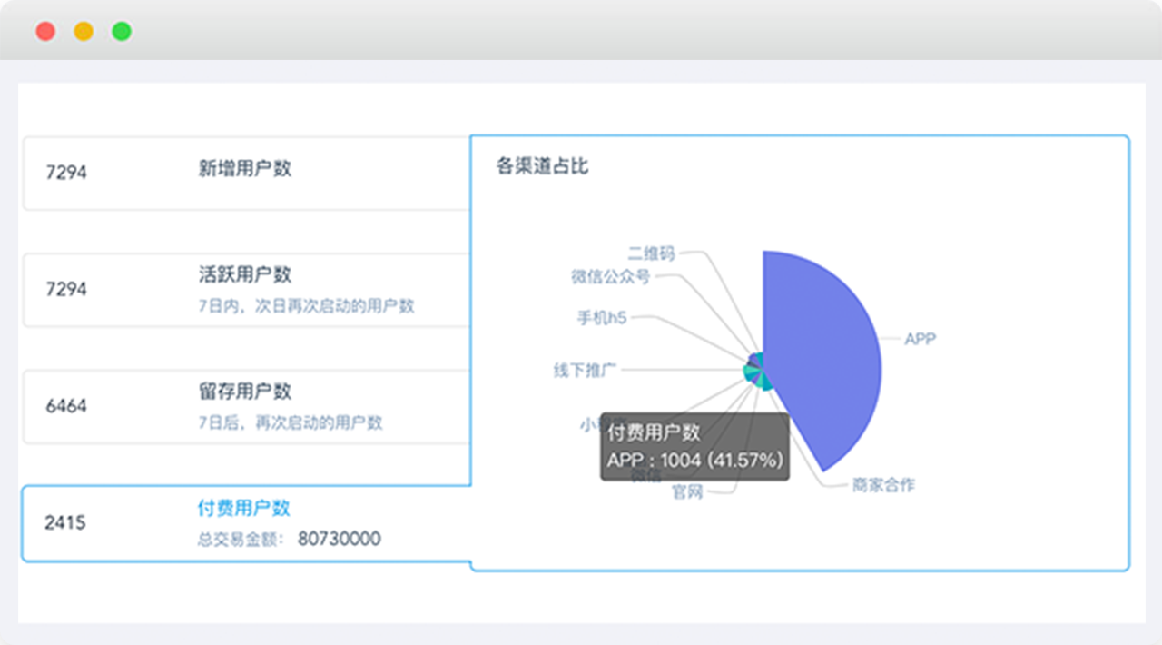 一键启用 推广效果全面分析