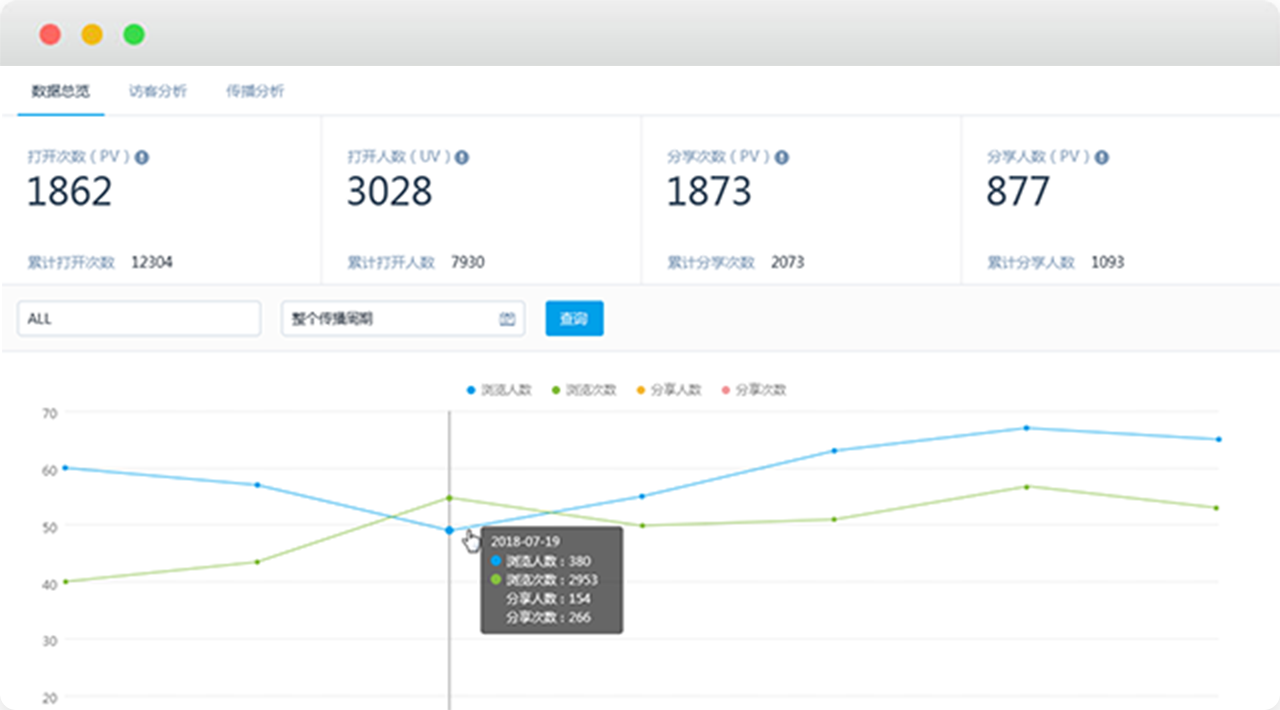 全链条管控推广转化效果