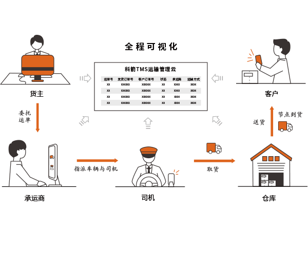 沉煜TMS云